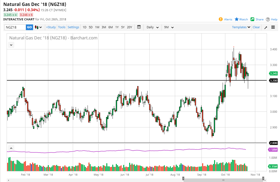 Natural gas Natural gas